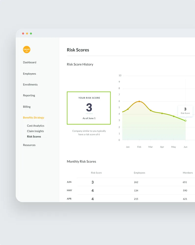 Lumity Risk Scores dashboard — risk score history chart and monthly risk score table.