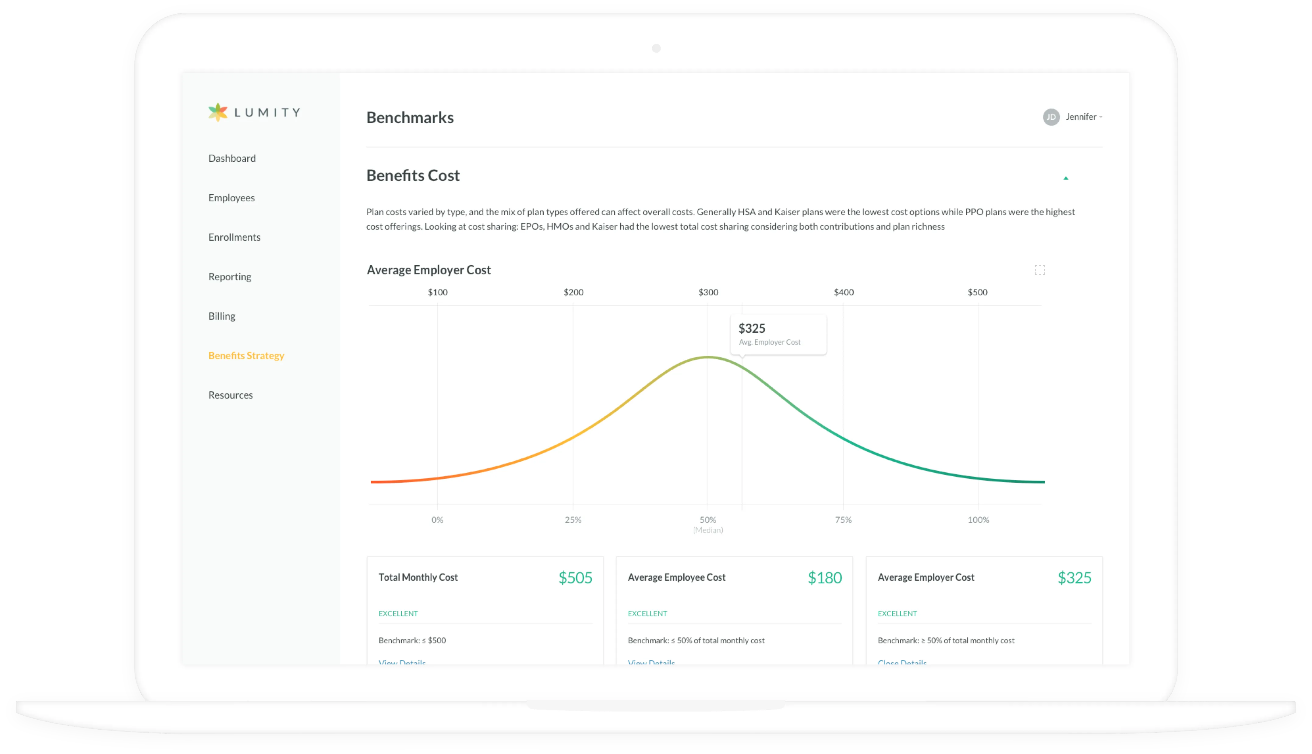 Lumity Benchmarks page showing the Benefits Cost curve and KPI tiles below.