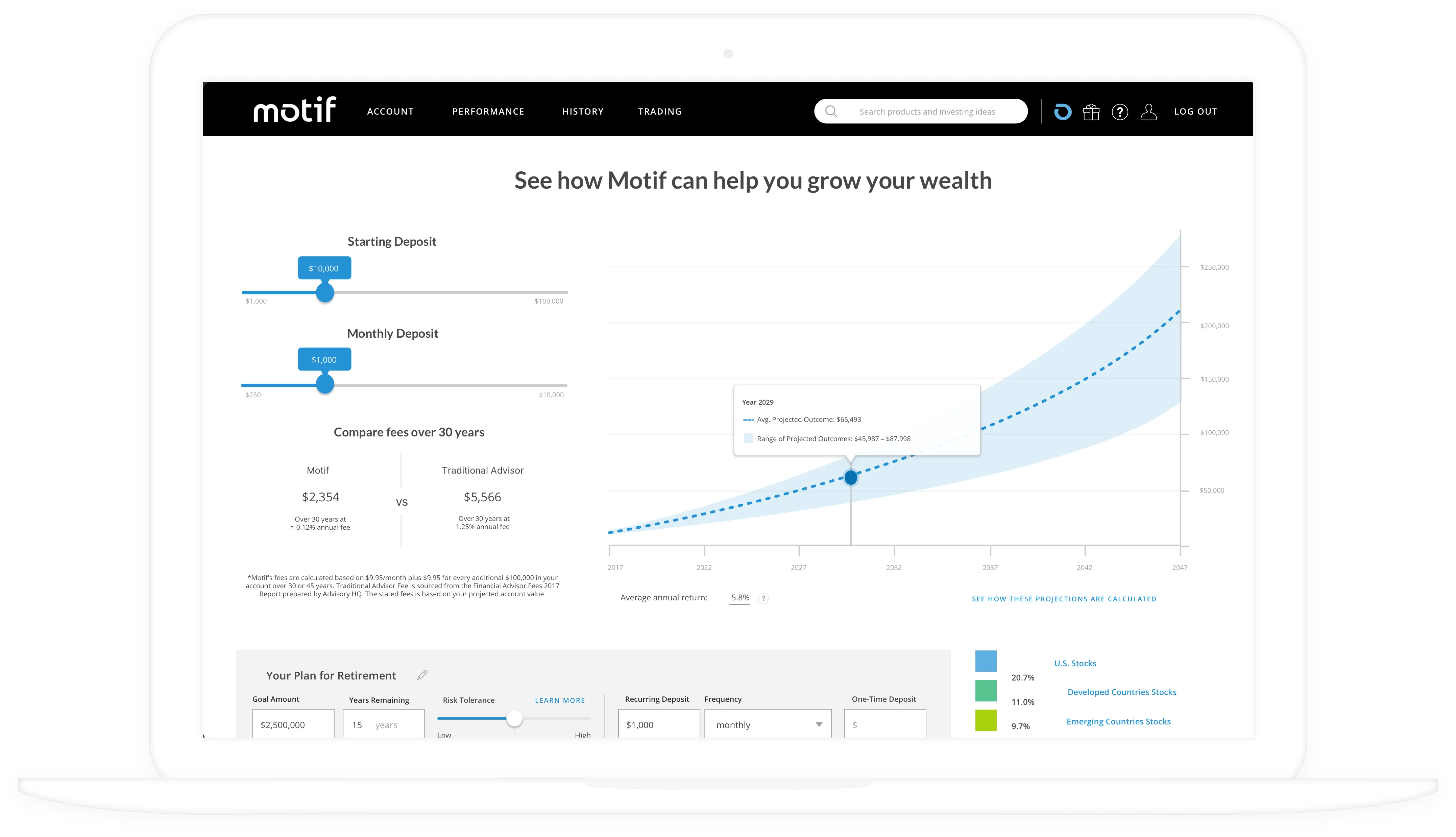 See how Motif can help you grow your wealth — projection tool on the acquisition surface.